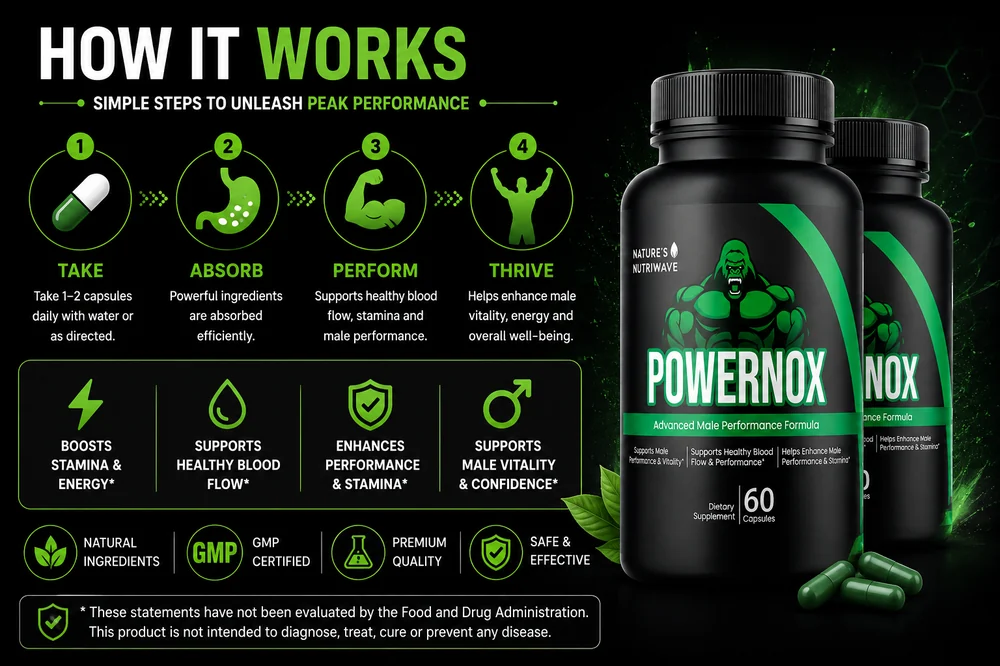 How PowerNox works, four simple steps